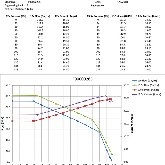 Fuel Pump - SERIALNINE