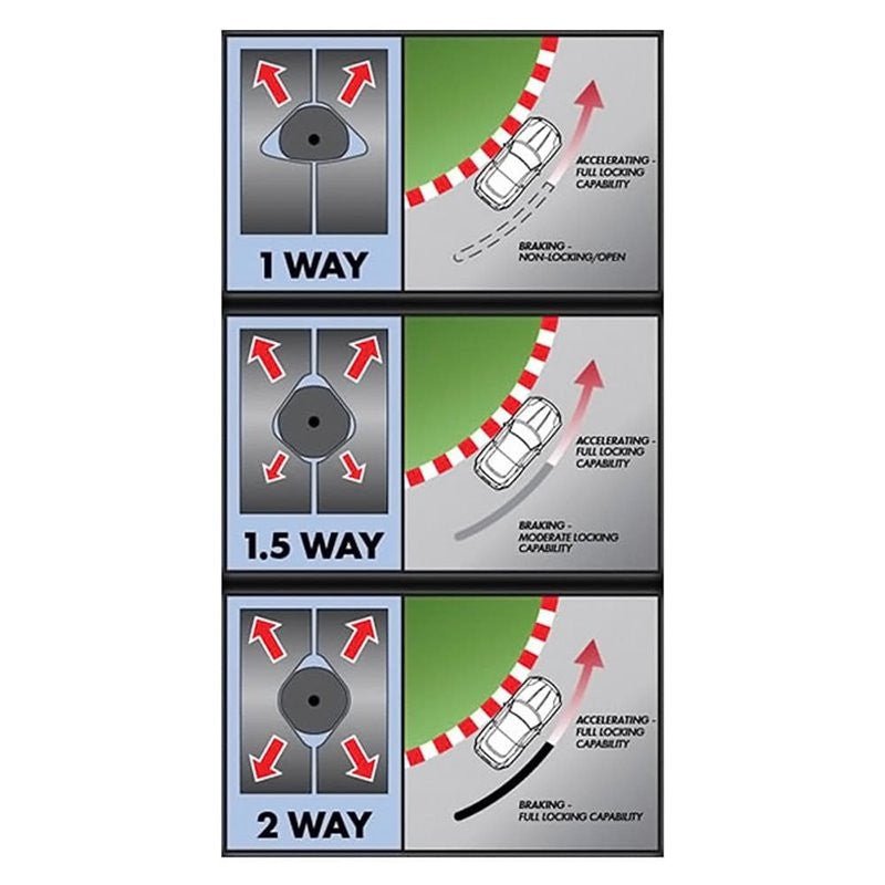 OS Giken 1.5 way LSD - SERIALNINE