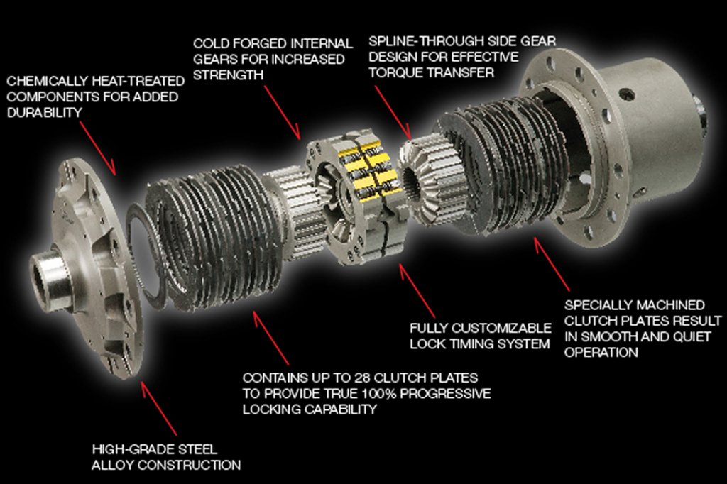 OS Giken 1.5 way LSD - SERIALNINE